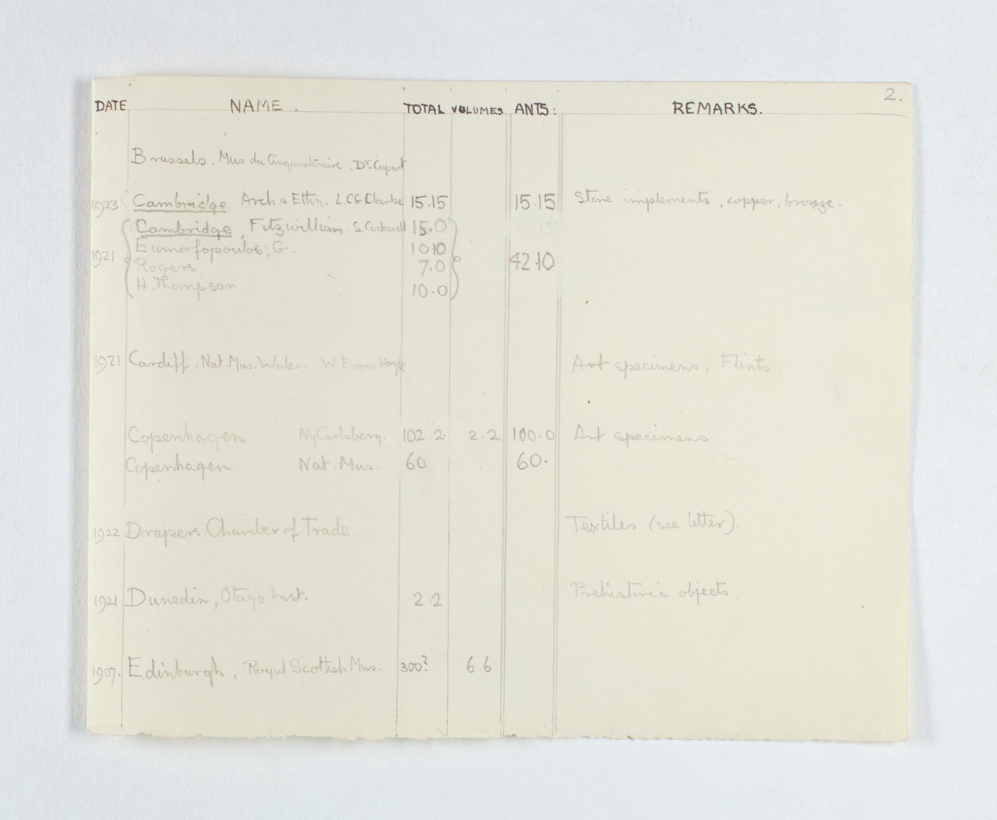 1922-23 Qau el-Kebir Multiple institution list PMA/WFP1/D/26/25.3