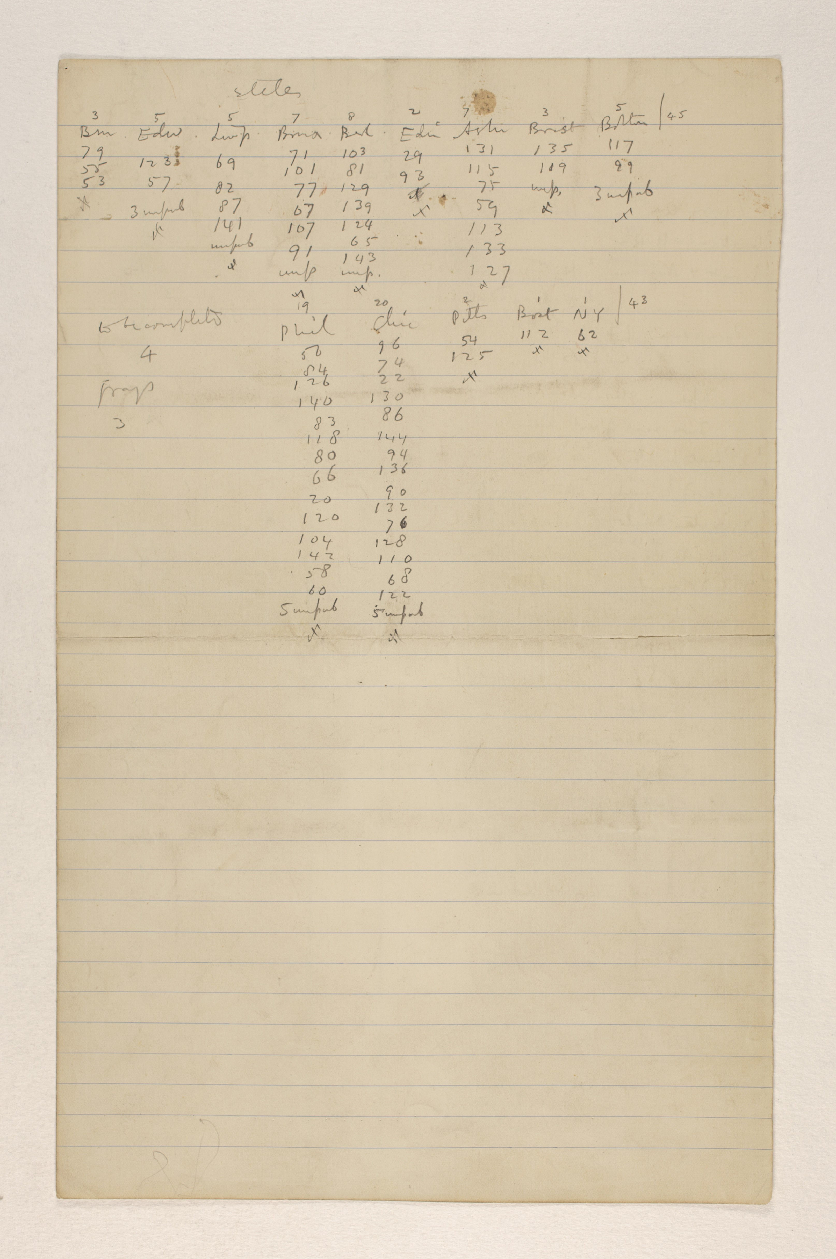 1900-01 Abydos, Bet Khallaf, el-Mahasna Multiple institution list PMA/WFP1/D/9/9.2 1900-01 Abydos, Bet Khallaf, el-Mahasna Multiple institution list PMA/WFP1/D/9/9.2